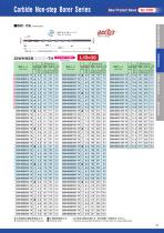 Carbide Non Step Borer series-13