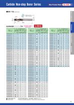 Carbide Non Step Borer series-15