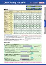 Carbide Non Step Borer series-19