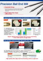 CBN High Precision CBN High Precision Ball End Mill-3