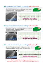 CBN High Precision CBN High Precision Ball End Mill-9