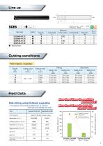 Ceramic End Mill -Corner R type-3