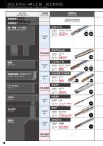 CUTTING TOOLS PRODUCTS CATALOGUE-16