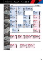 CUTTING TOOLS PRODUCTS CATALOGUE-19