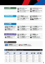 CUTTING TOOLS PRODUCTS CATALOGUE-7