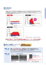 Drills for High-hardness Steels-5
