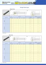 Easy cut multi function mill : AHJ type-2