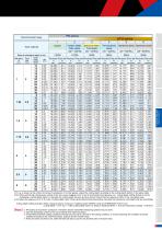 EPDBE-PN/ATH EPDSE-PN/ATH - MOLDINO Tool Engineering Europe GmbH - PDF ...