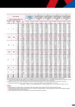 EPDBEH-TH3-11