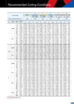 EPDRF-TH - MOLDINO Tool Engineering Europe GmbH - PDF Catalogs ...