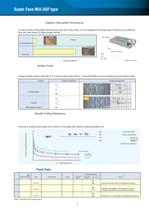 Face Mill : ASF type-7