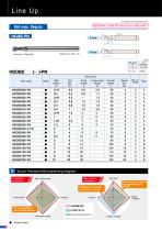 HGOS-PN/ HGOB(LS)-PN Epoch Panacea series-4