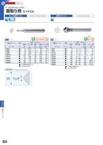 HSS End Mills-32