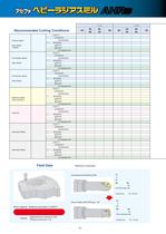 Radius Mill : AHR (Heavy Radius Mill) type-10
