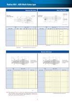 Radius Mill : ASR Multi-flutes type-7