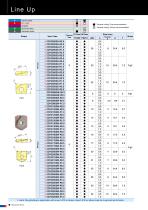 Radius Precision ARPF-6