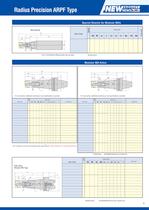 Radius Precision : ARPF type-5