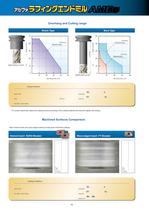 Roughing End Mill : AME Type-10