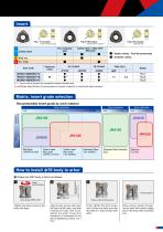 TD6N type-7