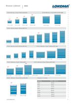 LOKOMA Main catalogue - overview-3