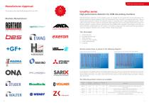 Dielectrics-4