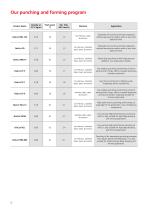 Punching and deep-drawing lubricants-6