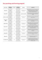 Punching and deep-drawing lubricants-7