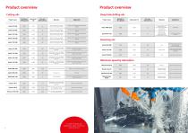 SulFol and SintoCut Cutting oil-4