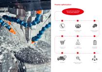 SulFol and SintoCut Cutting oil-6