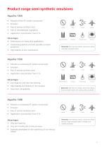 Water-soluble cooling lubricants-7
