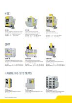 Handling-System - 5