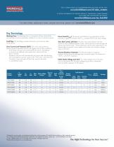 AccuPower™ FPF270x: 2.8V-36V, 0.4A-2A Advanced Integrated Load Switches - 2