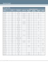 Analog Mixed Signal Selection Guide - 10