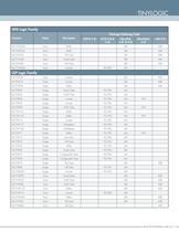 Analog Mixed Signal Selection Guide - Fairchild Semiconductor - PDF ...