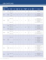 Analog switch & interface - 2