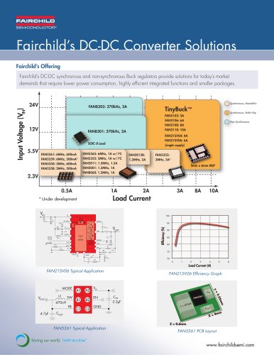 DC-DC Converter Solutions Product Overview