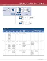 DIGITAL DISPLAY SOLUTIONS - 15