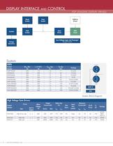 DIGITAL DISPLAY SOLUTIONS - 4