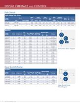 DIGITAL DISPLAY SOLUTIONS - 6