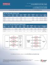 high-speed logic gate optocouplers - 2