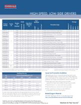 High-Speed, Low-Side Gate Drivers Product Overview - 4