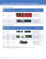 LED LIGHTING SOLUTIONS - 14