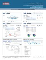 LED Power Supply WebDesigner Product Overview - 2