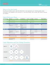 Logic SELECTION GUIDE - 4