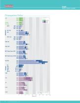 Logic SELECTION GUIDE - 6