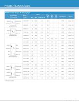 Optocoupler Solutions - 13