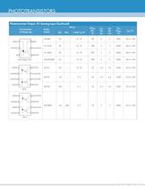 Optocoupler Solutions - 15