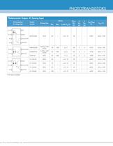 Optocoupler Solutions - 16