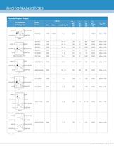 Optocoupler Solutions - 17