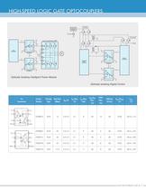 Optocoupler Solutions - 7